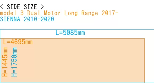 #model 3 Dual Motor Long Range 2017- + SIENNA 2010-2020